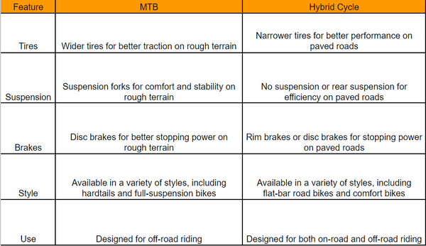 differences between MTBs and hybrid cycles