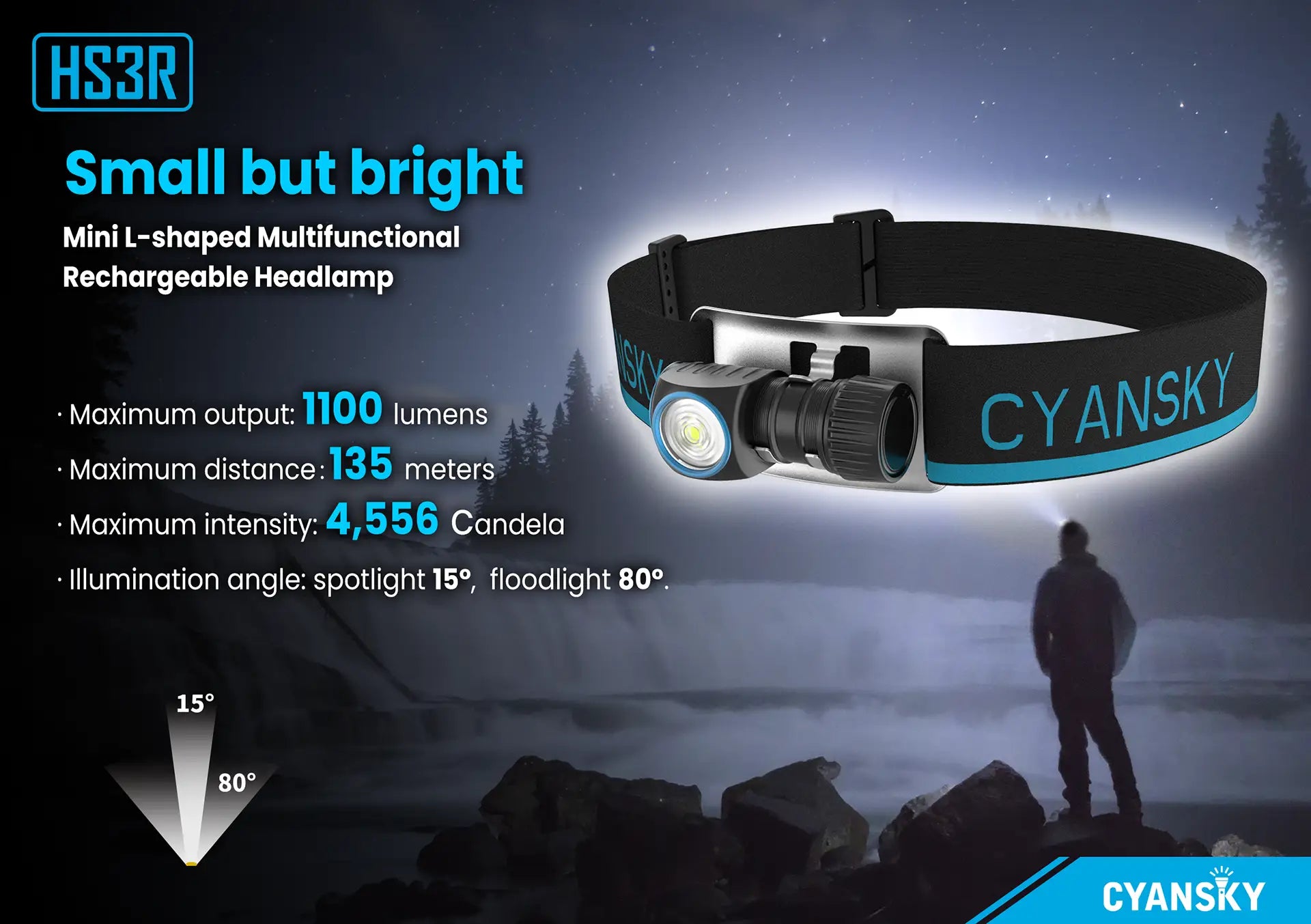 HS3R Lanterna LED Headlamp Cyansky