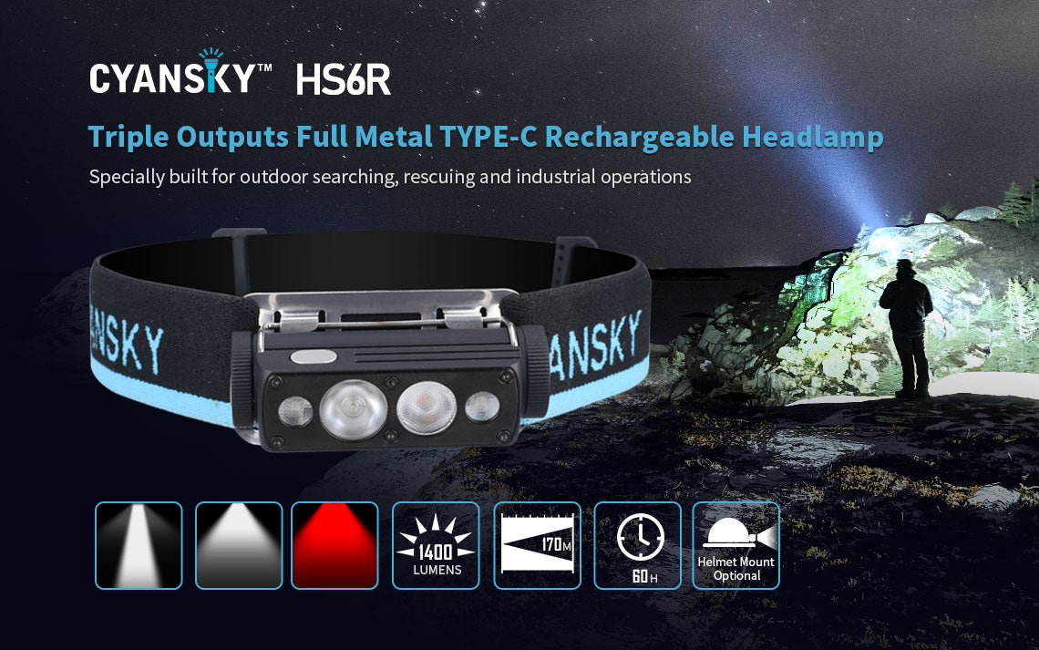 HS6R Lanterna LED Headlamp Cyansky