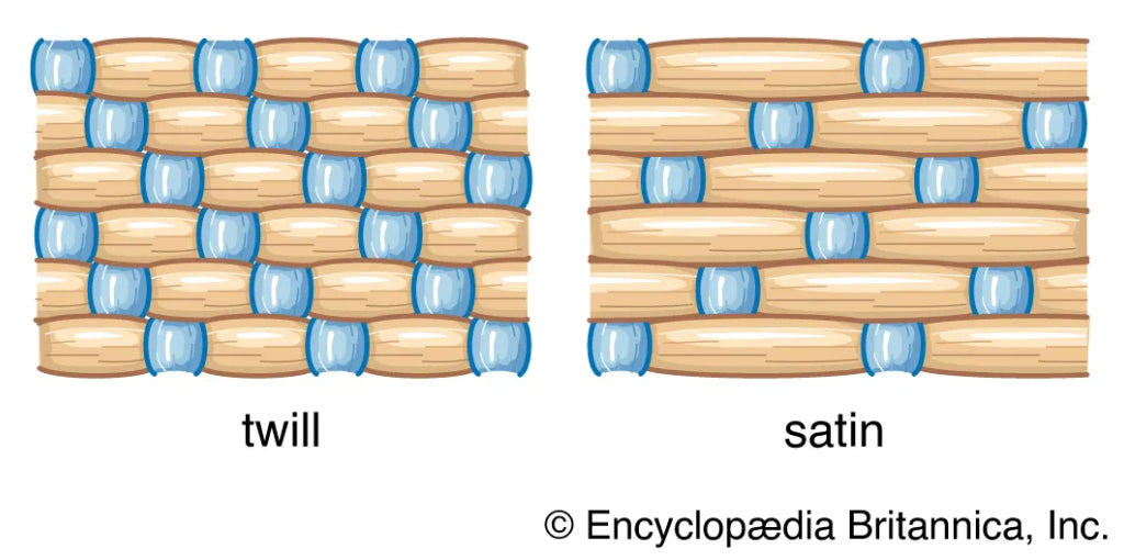 What Is Satin?