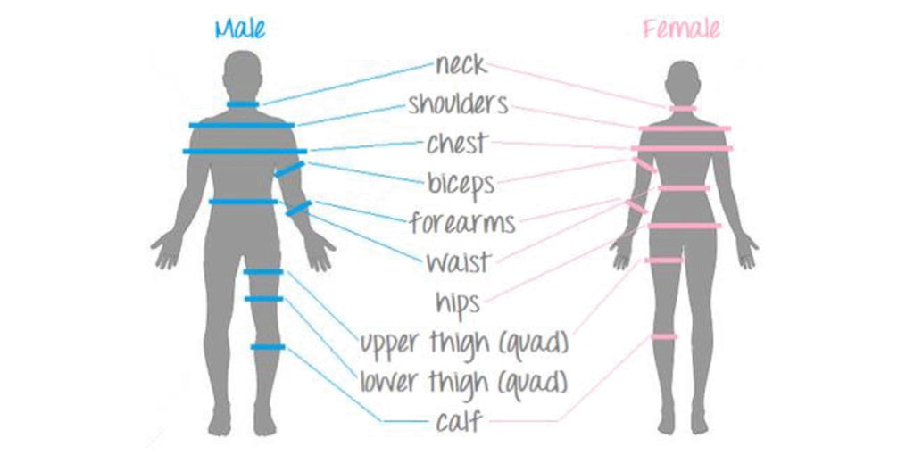 Where to Take Measurements