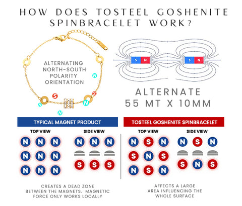 TOSTEEL CLASSIQUE Goshenite SpinBracelet