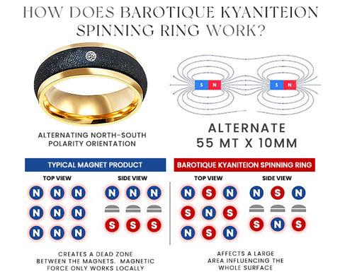 BAROTIQUE KyaniteION Spinning Ring