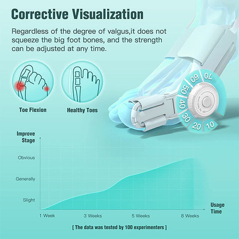 Blusoms™ Japanese Hallux Corrector