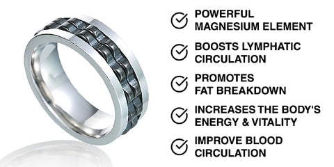 PHYSOMAG ION-Spinifix Ring 