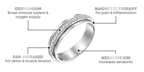 Vikanda Thermogenic Moissanite Rotating Ring