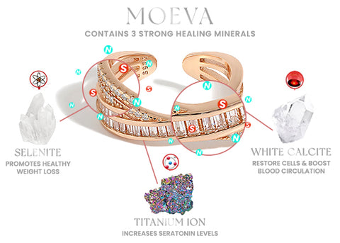 MOEVA Classique TwistyIONIC Ring 