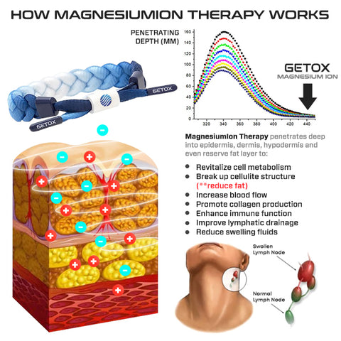 Bracciale in treccia di manesium GETOX