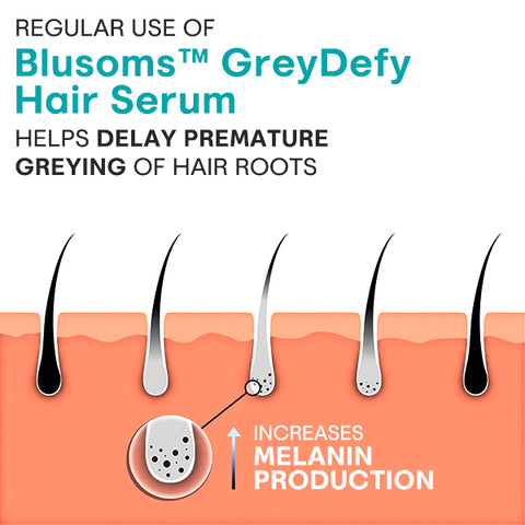 Blusoms™ GreyDefy Hair Serum