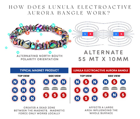 LUNULA Electroactive Aurora Bangle