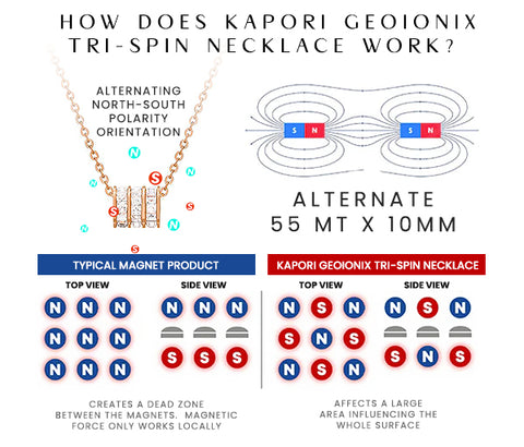 KAPORI GeoIONIX Tri-Spin Necklace 