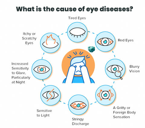 Liascy™ VisiPure Lubricating-EX Eye Drops