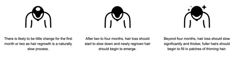 Densifique Hair Growth ፎርሙላ የሴረም ስፕሬይ