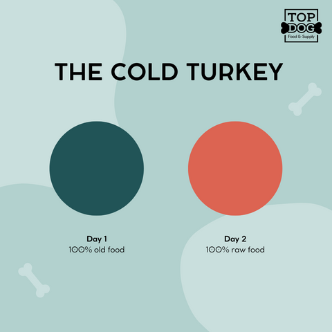 The Cold Turkey