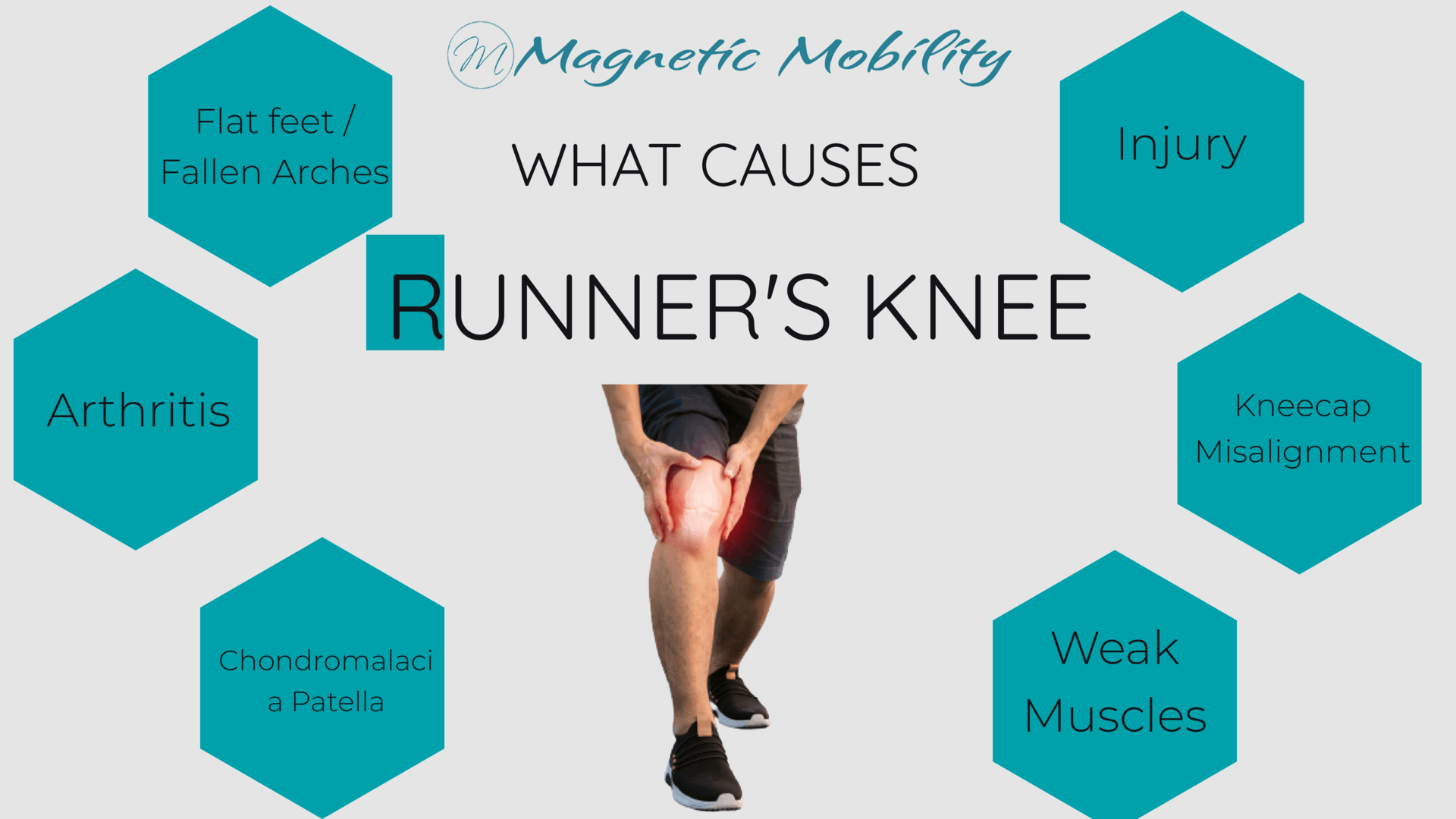 Runners Knee