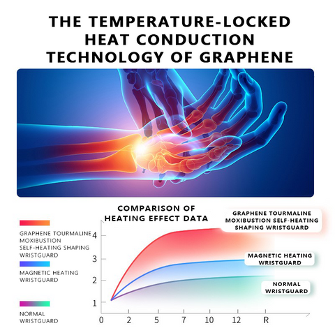 Graphene Tourmaline Acupressure Self-Heating Shaping Wristguard