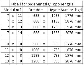 tabell for rømningsveg