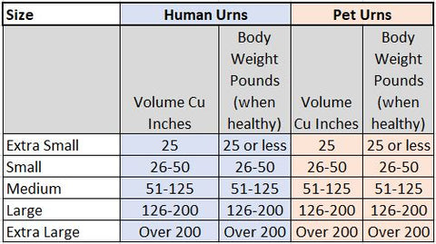 Cremation Urn Sizes What Size Urn Do I Need Oneworld Memorials