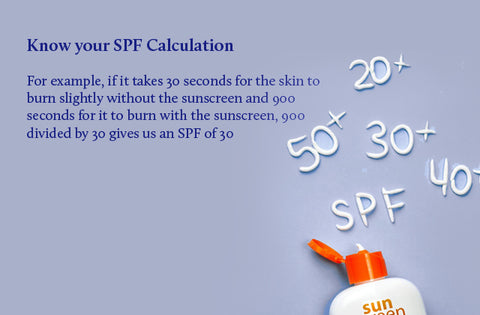 SPF calculation