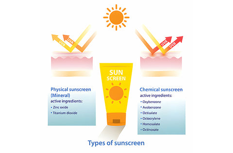 sunscreen differences