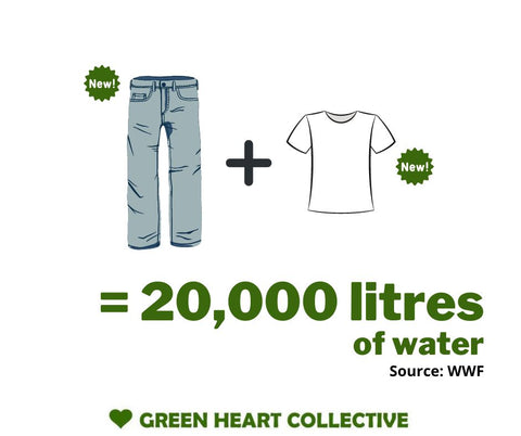 A meme showing how one pair of jeans and a white t shirt costs about 20,000 litres of water to produce. 