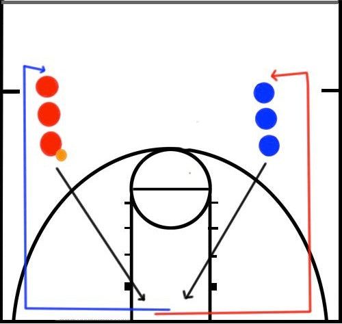 Basketball Drill Layup Line Set Up Explanation