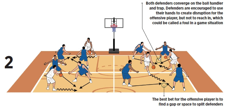 Dribble Tag Basketball Drill Coaching Explanation