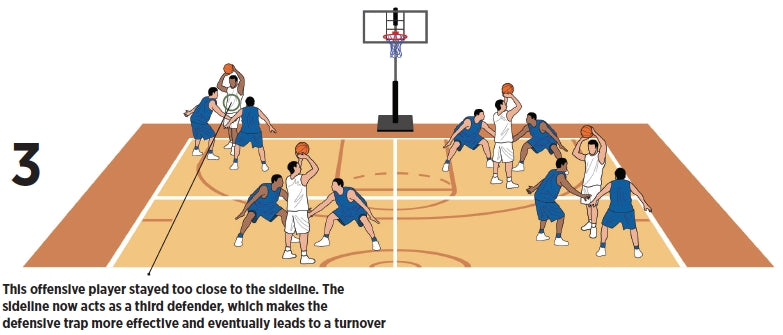 Dribble Tag Basketball Drill Third Defender Info