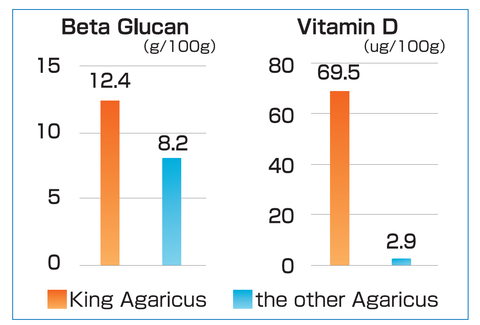 Ka21 daugiau vitamino D 