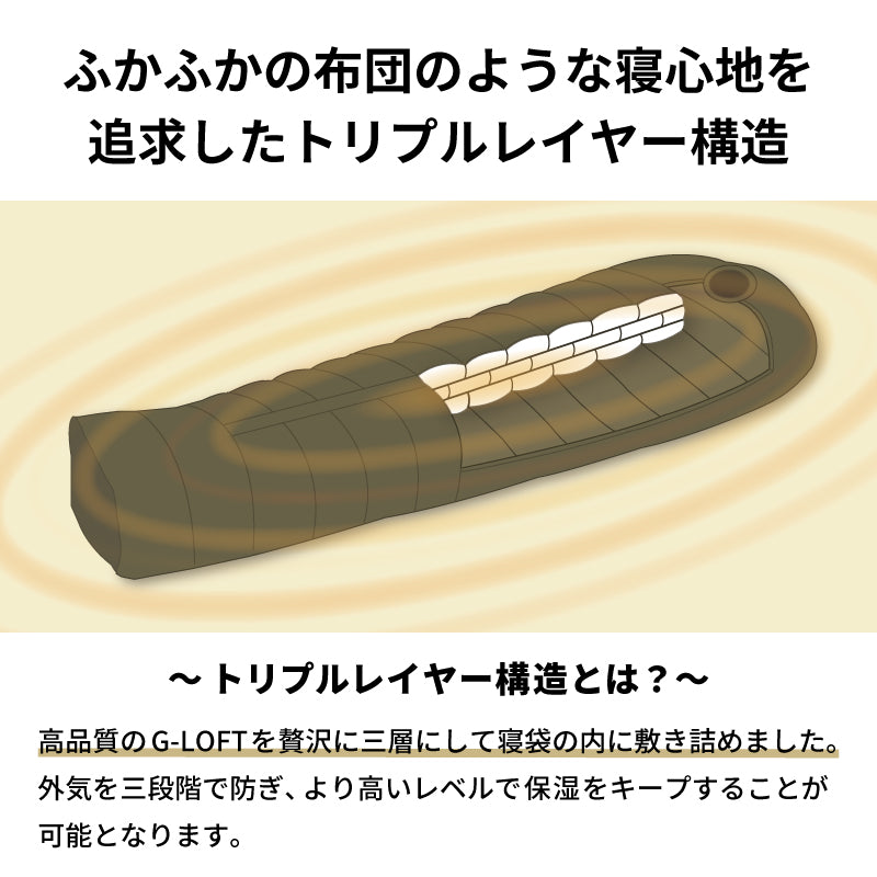 ふかふかの布団のような寝心地を追求したトリプルレイヤー構造