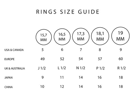 Perlamuse International Ring Size