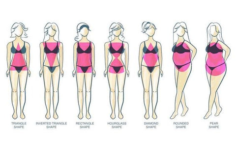 Finding the Best Underwear For Your Body Type I A Beginners Guide