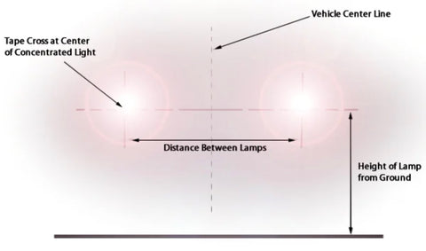 How to properly adjust your Jeep Wrangler headlights - It's a Jeep Thing  Shop