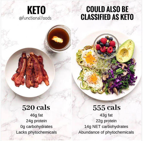 keto vs keto green