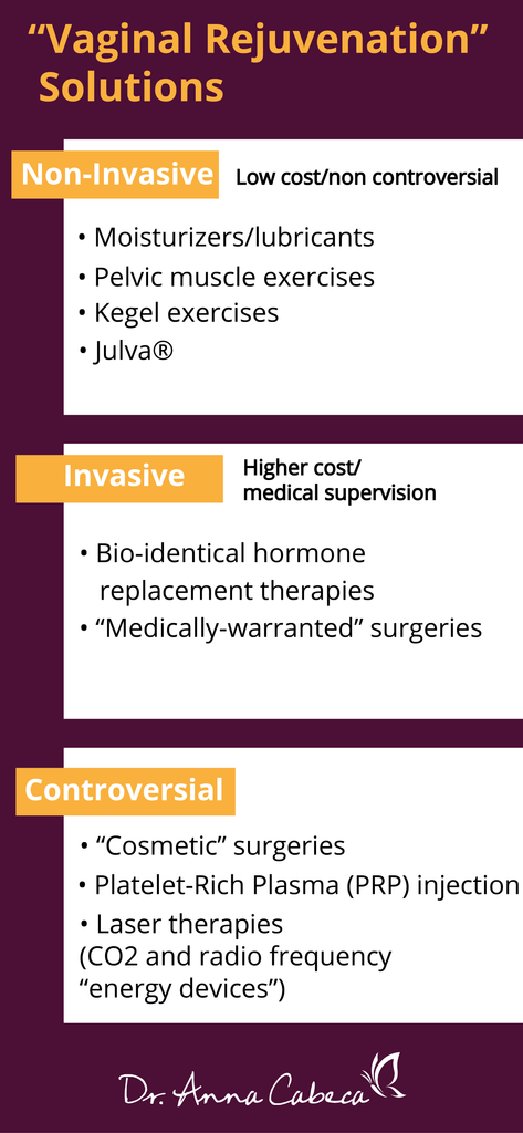 Laser Vaginal Rejuvenation