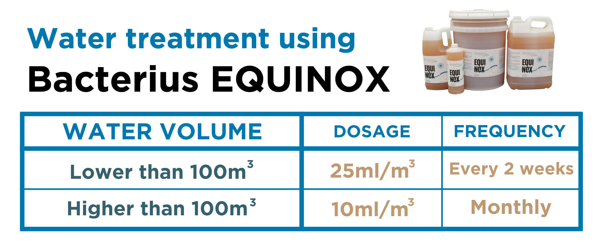 Bacterius Equinox dosage