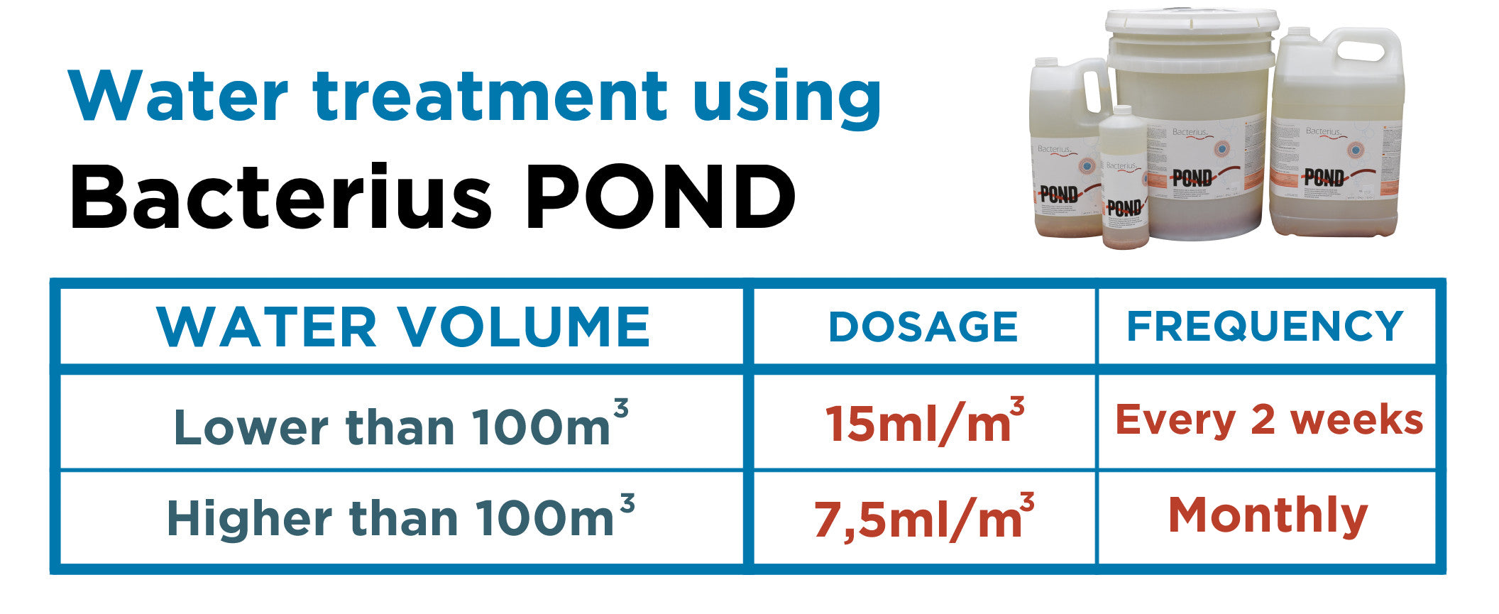 Bacterius Pond dosage