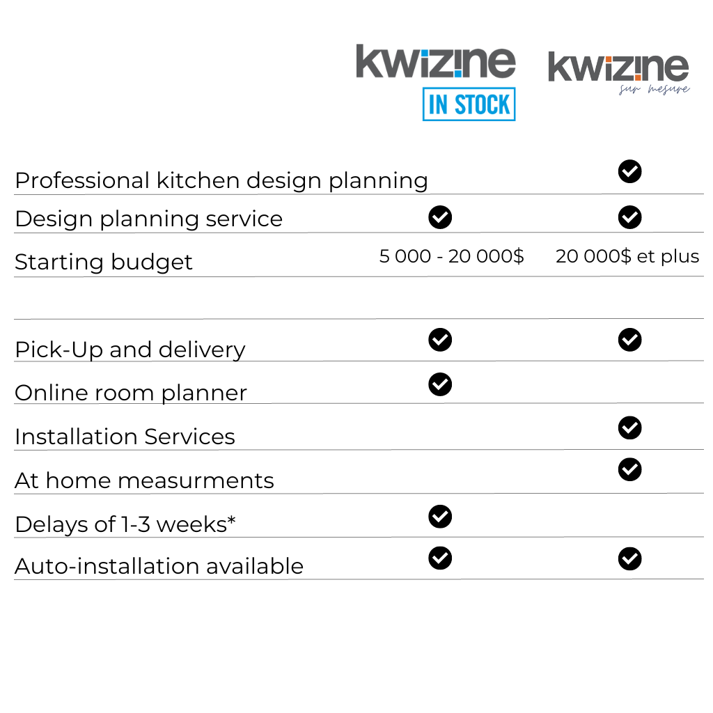 why buy in stock cabinets at kwizine en stock