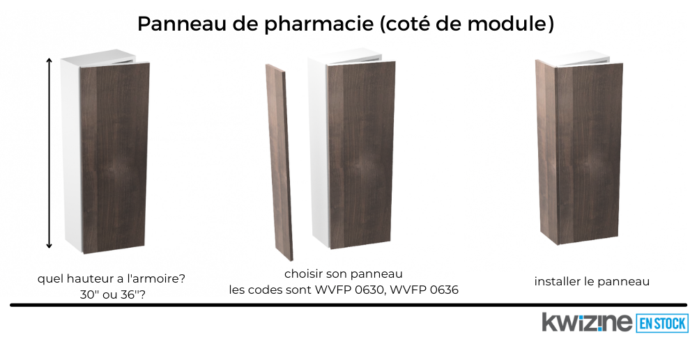 panneau de pharmacie Kwizine En Stock