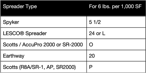 Mirimichi 4-4-4 Spreader Settings