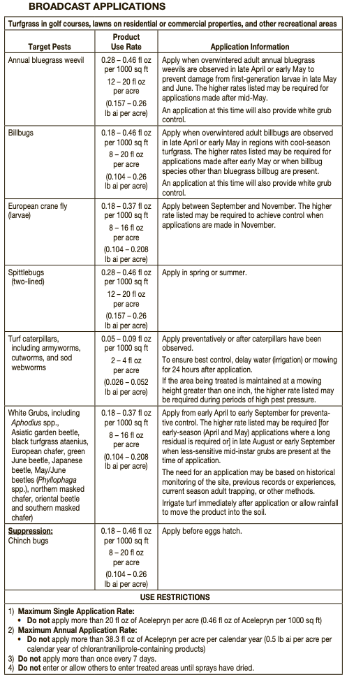 Acelepryn SC Application Rates