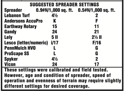 Country Club 14-7-14 Spreader Settings