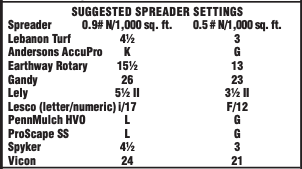 Humic Max 16-0-8 speader settings