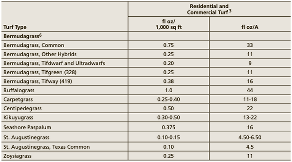 Primo Maxx Warm Season Application Rate