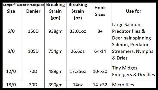 Thread Chart