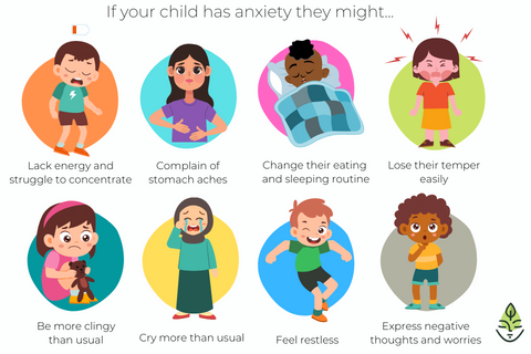 Infographic with illustrations of children experiencing anxiety