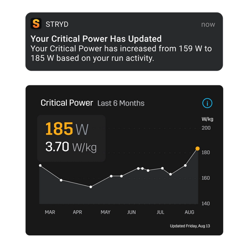 STRYD POWER METER（ストライド ランニングパワーメーター ） – STRIDE