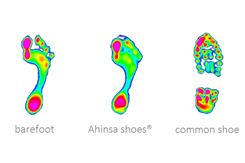 An imprint of a bare foot, a foot in a classic shoe, and a barefoot shoe by Ahinsa. The imprint of the bare foot and the imprint of the barefoot shoe is almost identical. 