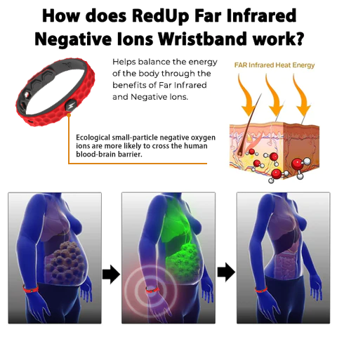 Afiz™ Far Infrared Negative Ions Wristband