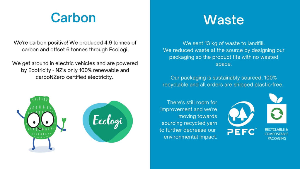 EcoSplat Impact Report page 5. Carbon, Ecologi logo, EcoSplat character holding a leaf